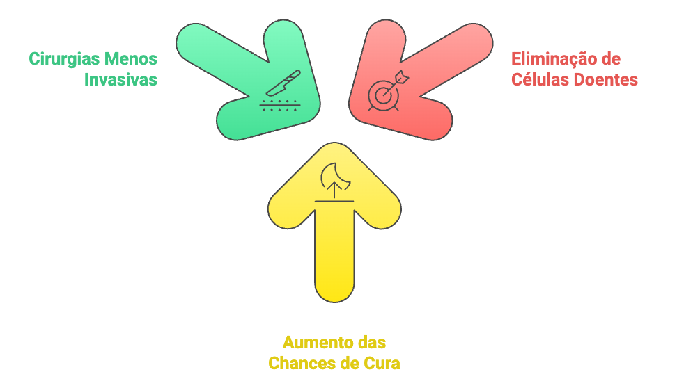 Benefícios da radioterapia no câncer de mama.