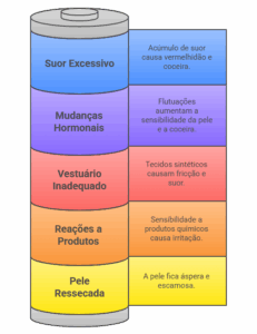 O que Causa Coceira nas Mamas e Como Aliviar - Dra. Raquel Aranha