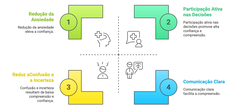 Benefícios do BI-RADS: comunicação clara, redução de erros e participação da paciente
