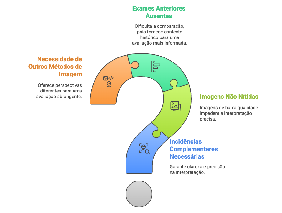 Passos para resolver BI-RADS 0: comparação com exames anteriores, novas incidências e outros métodos