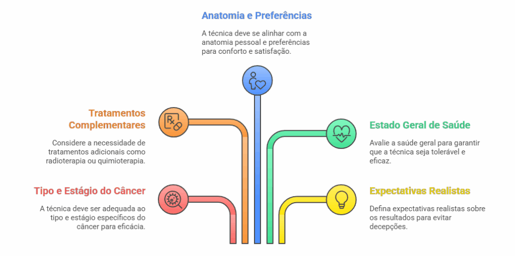 5 fatores decisivos para escolher a técnica de reconstrução mamária: anatomia, tratamentos e expectativas